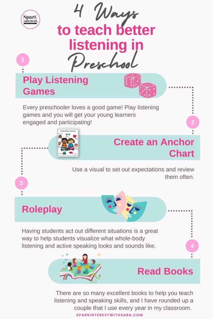 Infographic for 4 preschool listening activities