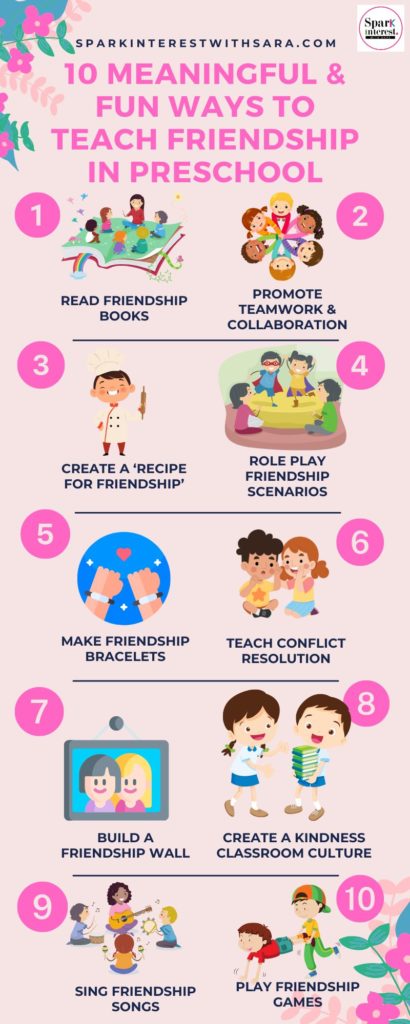 Teach friendship in preschool infographic image