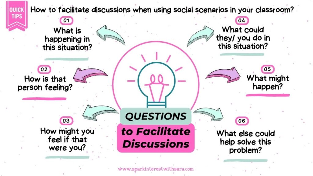 Image for discussion question prompt when facilitating discussions on social scenarios